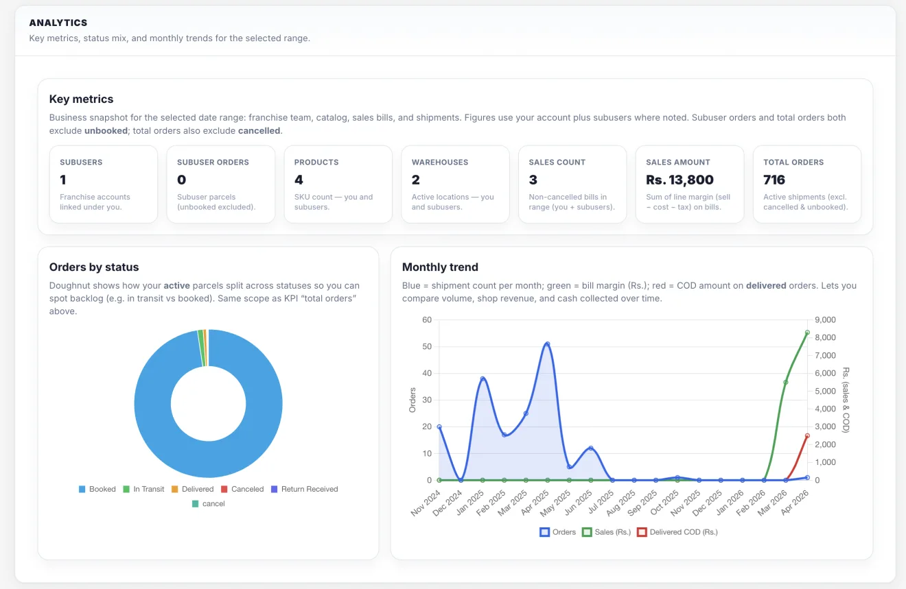 Logistaan Dashboard